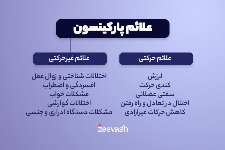 علائم پارکینسون